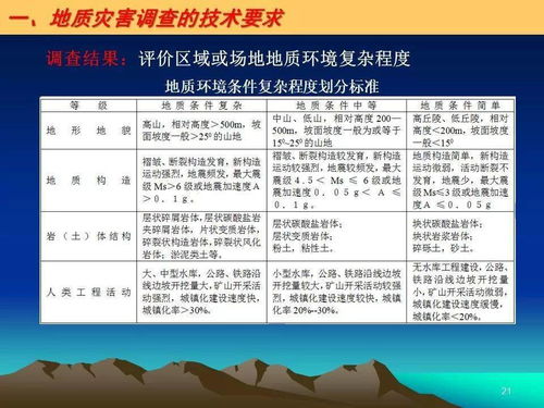 地质灾害调查的技术要求与灾害风险评估 地质评估值得一看