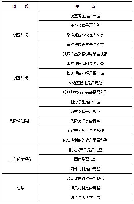 土壤环境学习时刻 | 导则规范⑩ 建设用地土壤环境调查评估技术指南公告与地质评估要点解析