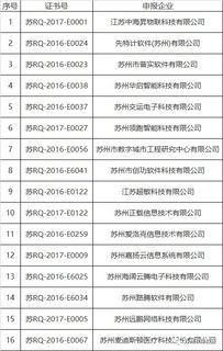 苏州市2018年首批年度评估及第三批软件产品企业评估与地质评估公示名单解析