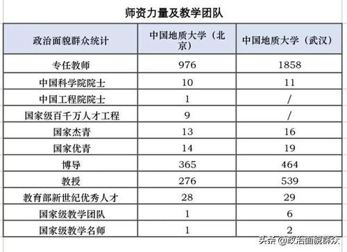 地质界的“双子星” 中国地质大学（武汉）与北京校区的地质评估对比
