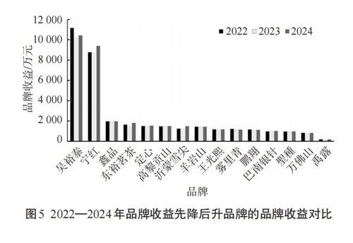 2024中国茶叶企业产品品牌价值评估报告出炉 价值分布与区域品牌格局分析