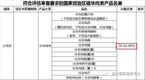 2020年10月15日更新 符合评估审查要求的国家或地区输华肉类产品名单及地质评估分析