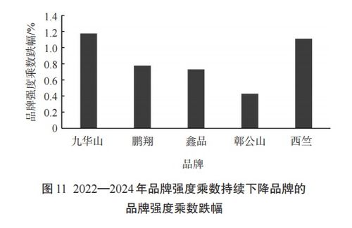 2024中国茶叶企业产品品牌价值评估报告发布 地质评估引领品质新视角